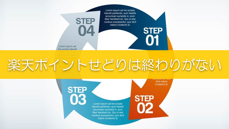 楽天ポイントせどりの肝は ポイントを次につなげて現金化するところにある リピスタ神のアマゾンせどり転売で毎月100万稼ぐ方法